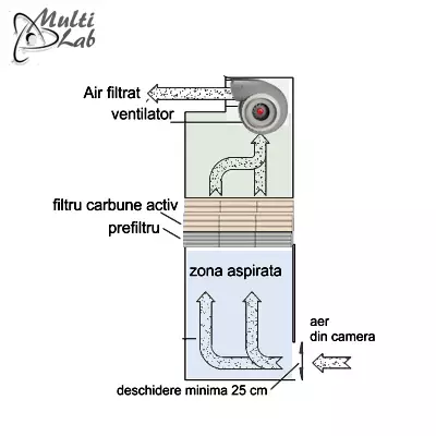 laboratory_fume_cupboard