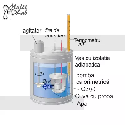 calorimetru_adiabatic