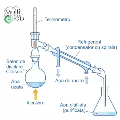 instalatie_distilare_claisen