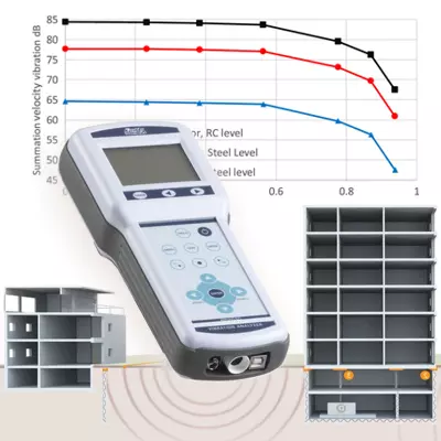 analizor_vibratii_cladiri