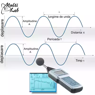 sonometru_presiune_sonora