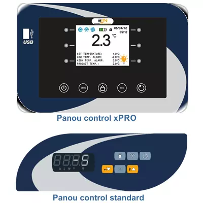panou de control