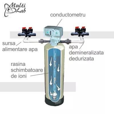 pret_deionizator_apa_portabil