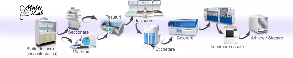 echipamente_anatomie_patologica