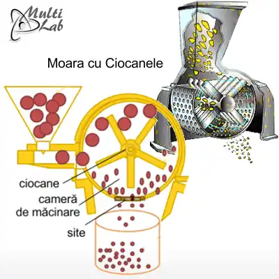 moara_ciocanele