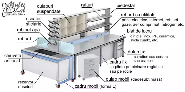 Ansamblu_mobila_laborator