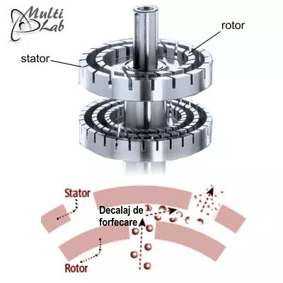 stator_rotor