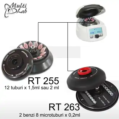 rotatorii_centrifugali