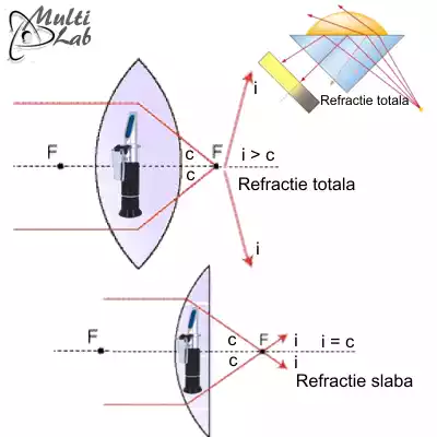 refractometre_profesionale