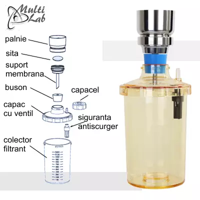 filtru_lichide_organice